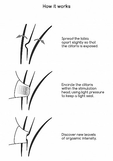 Irresistible Desirable