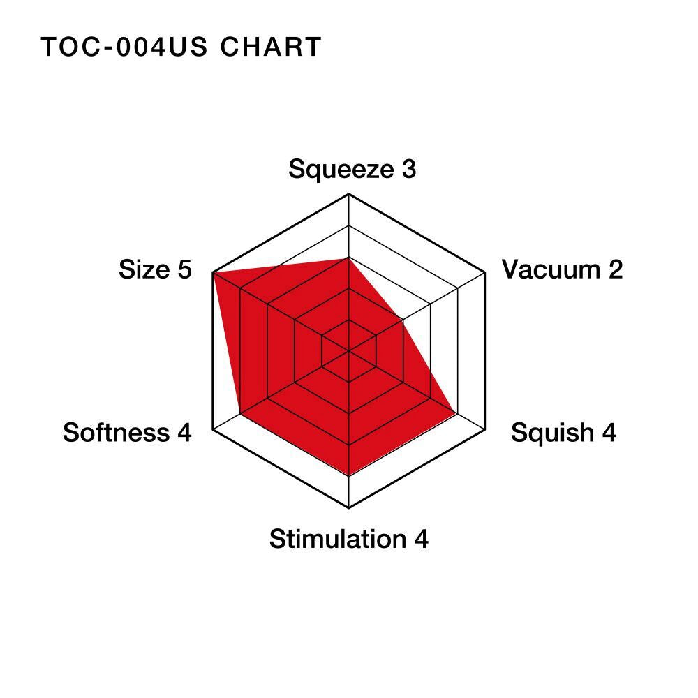 Double Hole Cup - Ultra Size